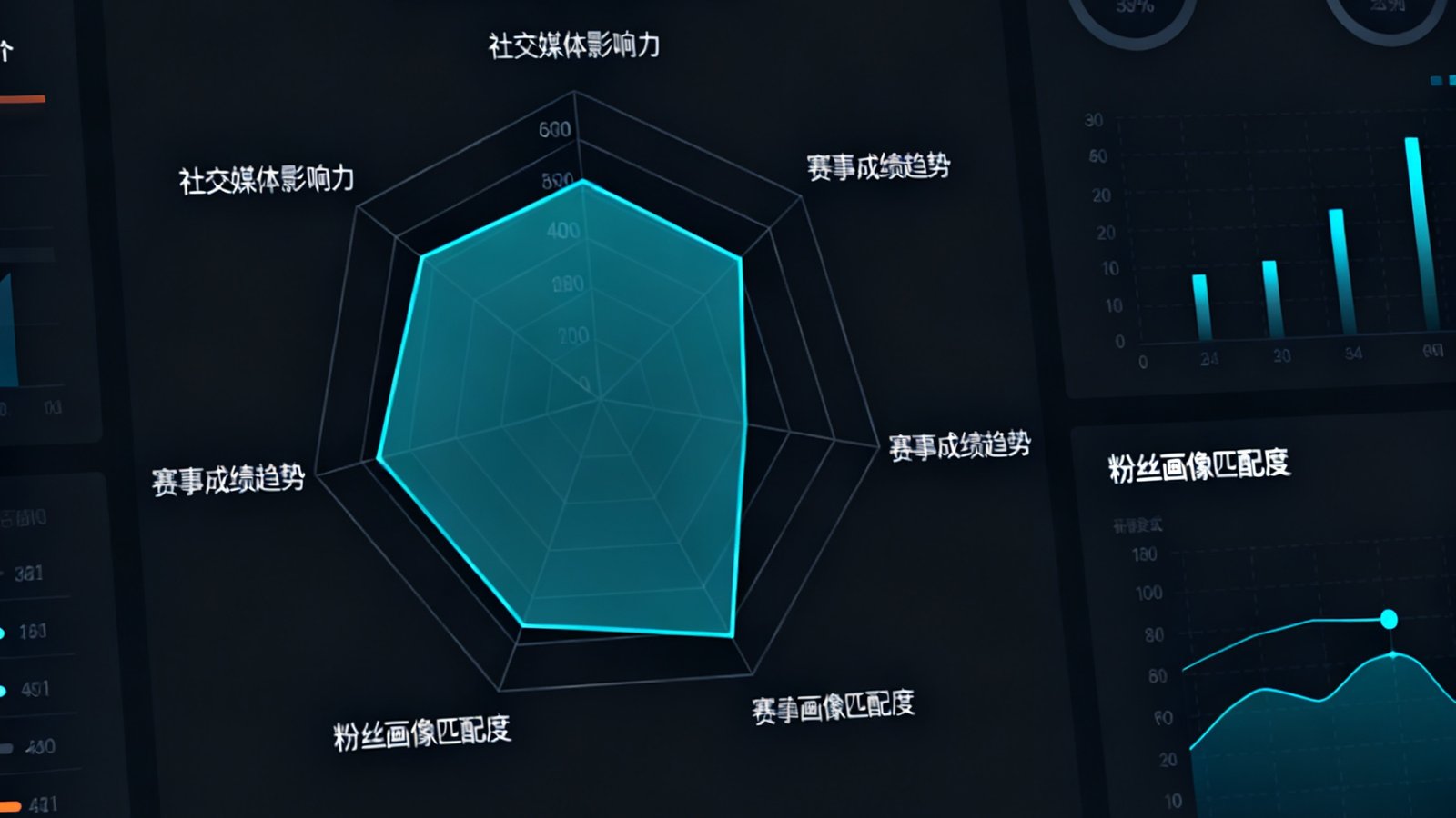 AI运动员商业价值评估系统界面截图：深色主题的数据仪表盘上展示着运动员的多维度评分雷达图，包括社交媒体影响力、赛事成绩趋势、粉丝画像匹配度等指标，界面设计现代简洁，体现三亿体育在体育科技领域的研发投入。